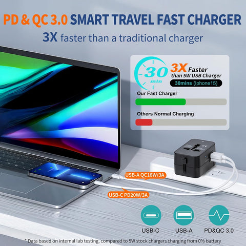 Universal Travel Adapter USB C, All in One Worldwide Plug Adapter, Black