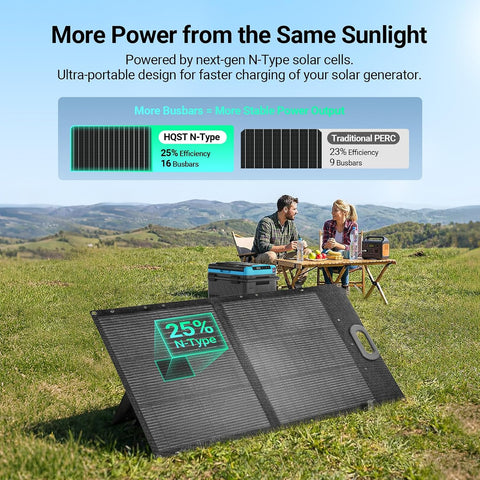 HQST 100W Portable Solar Panel, N-Type, 25% Efficiency, IP67 Waterproof