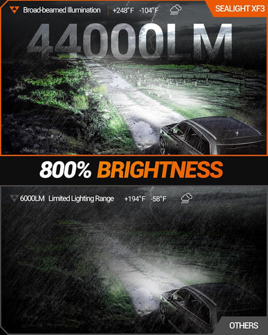 SEALIGHT 5202 LED Fog Light Bulbs, 44,000LM Super Bright 5202 Led Bulb,Plug & Play for 5201/PS19W/PS24W Fog Lights & DRL, IP68 Waterproof, 6000K Cool White, Pack of 2