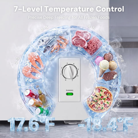 Uthfy Chest Freezer, 2.05 Cu.ft Deep Freezer with Interior LED Light,2 Removable Baskets, Top Door, 7 Level Adjustable Temperature