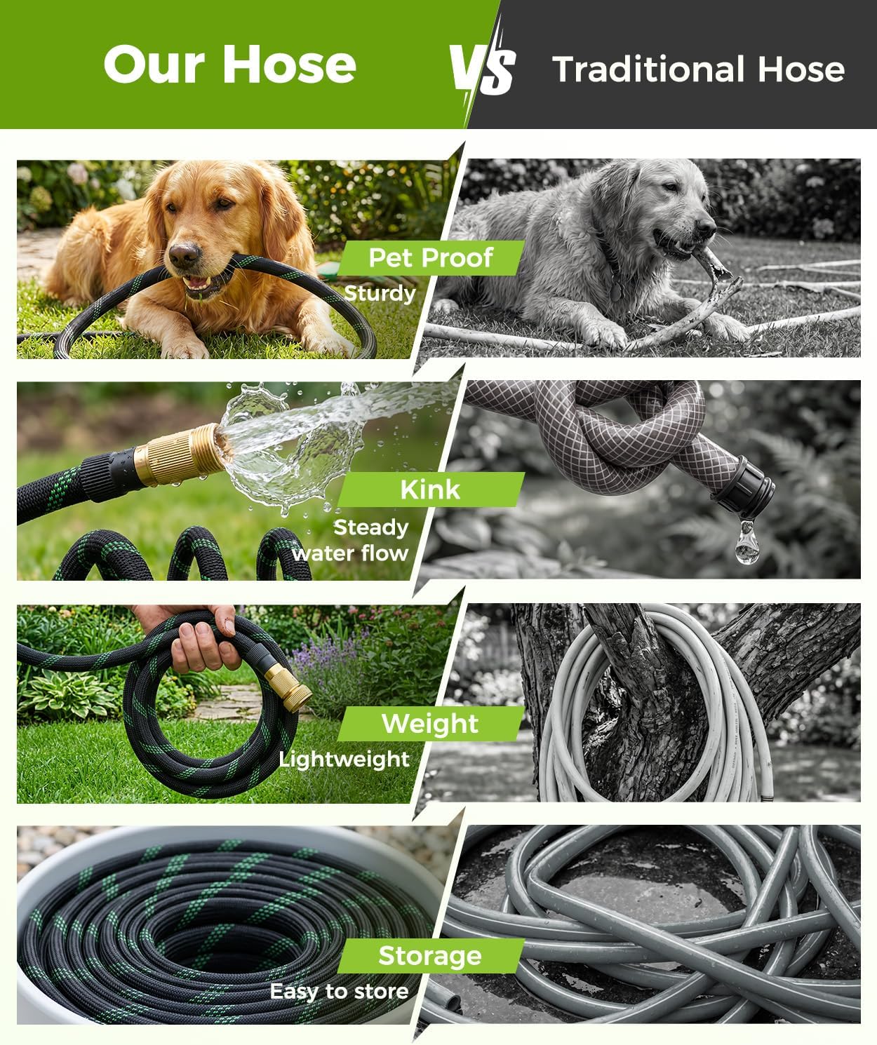 50ft Garden Hose，Non-Expandable Water Hose with 8 Function Spray Nozzle, Burst-Resistant，Kink-Free，Lightweight，Durable & Flexible 3/4" Garden Hose for Gardening, Yard，Lawn, Car Washing