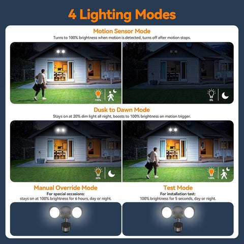 45W 5500LM PIR Motion Sensor Outdoor Lights, Dual Head LED Flood Light, 5000K Daylight, IP65 Waterproof Hardwired Dusk to Dawn Motion Detector Security Light for Outside Garage Yard (Black)