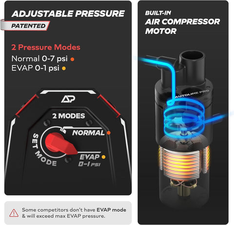 AutoLine Pro HyperSmoke™ Automotive Smoke Machine EVAP Vacuum Leak Tester – Adjustable Pressure – OEM Approved Smoke Fluid – Built-in Air Compressor Motor – Includes Cone and Gas Cap EVAP Adapter.