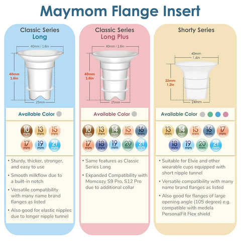 Maymom 20 mm Flange Insert Compatible with Elvie Single/Double Electric, Elvie Stride Cup (24mm), Compatible with Medela PersonalFit Flex Shield, Not Original Elvie Replacement Parts