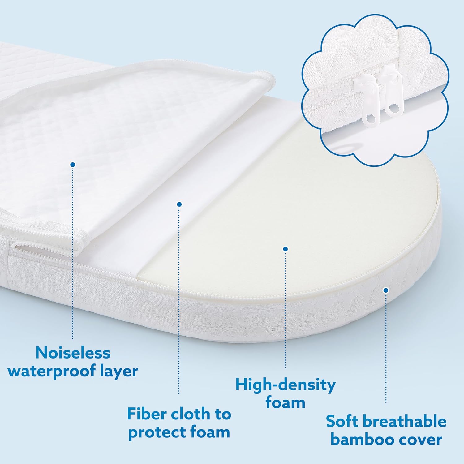 Pro Goleem Baby Bassinet Mattress, Breathable Bamboo Pad, 30"x15" Oval