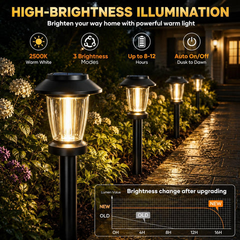 Solar Pathway Lights Outdoor, 10 Pack Warm White Tungsten Filament Solar Lights, 3 Lighting Modes, Auto On/Off, IP65 Waterproof, Dusk to Dawn Solar Garden Lights for Yard, Driveway, Lawn & Landscape