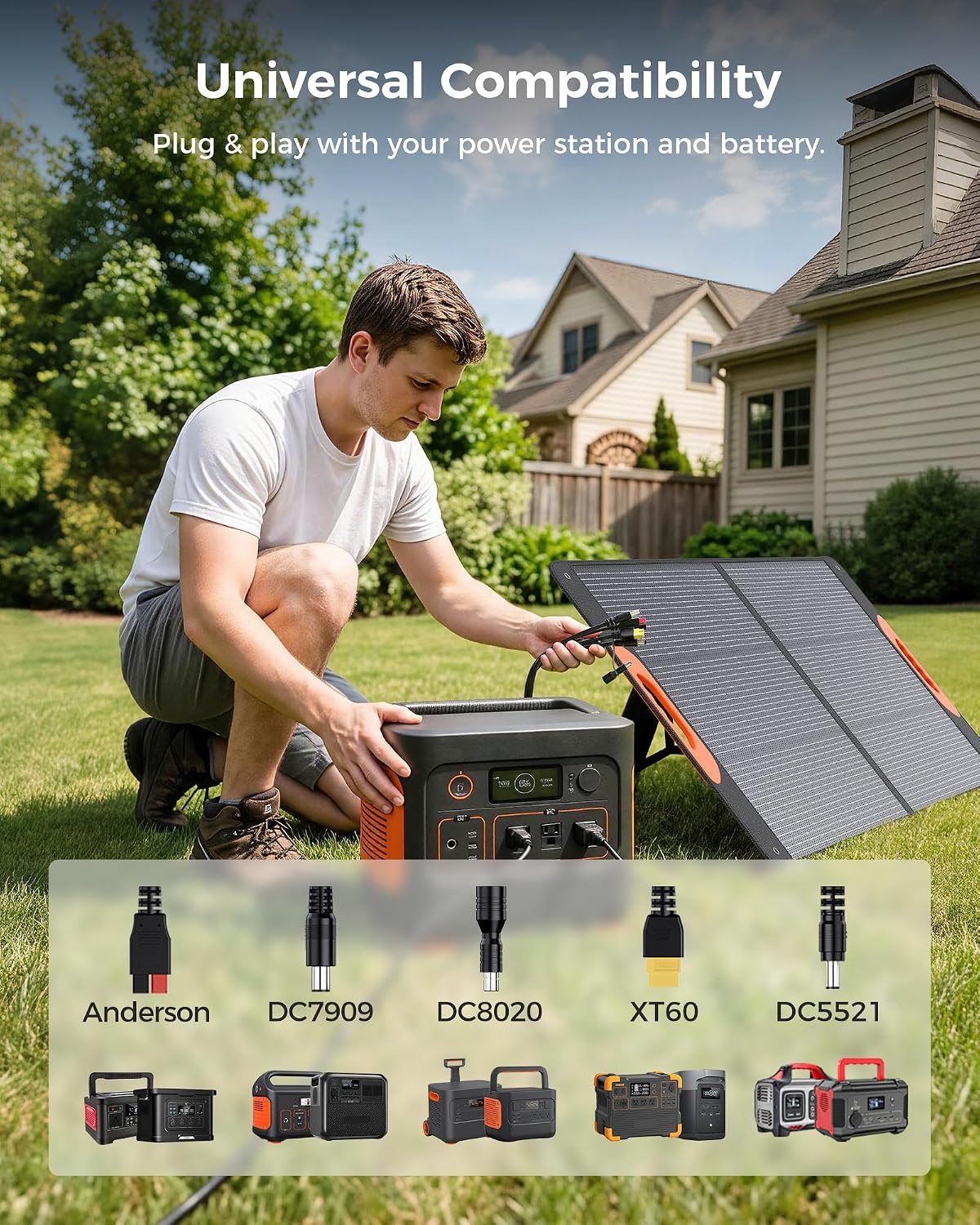 ZOUPW 110 Watt Portable Solar Panel for Power Station,25.6% Efficiency