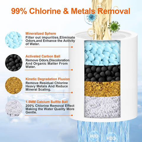 BBLIFE 2-Pack Shower Filter Replacement Cartridges with NSF-Certified Media
