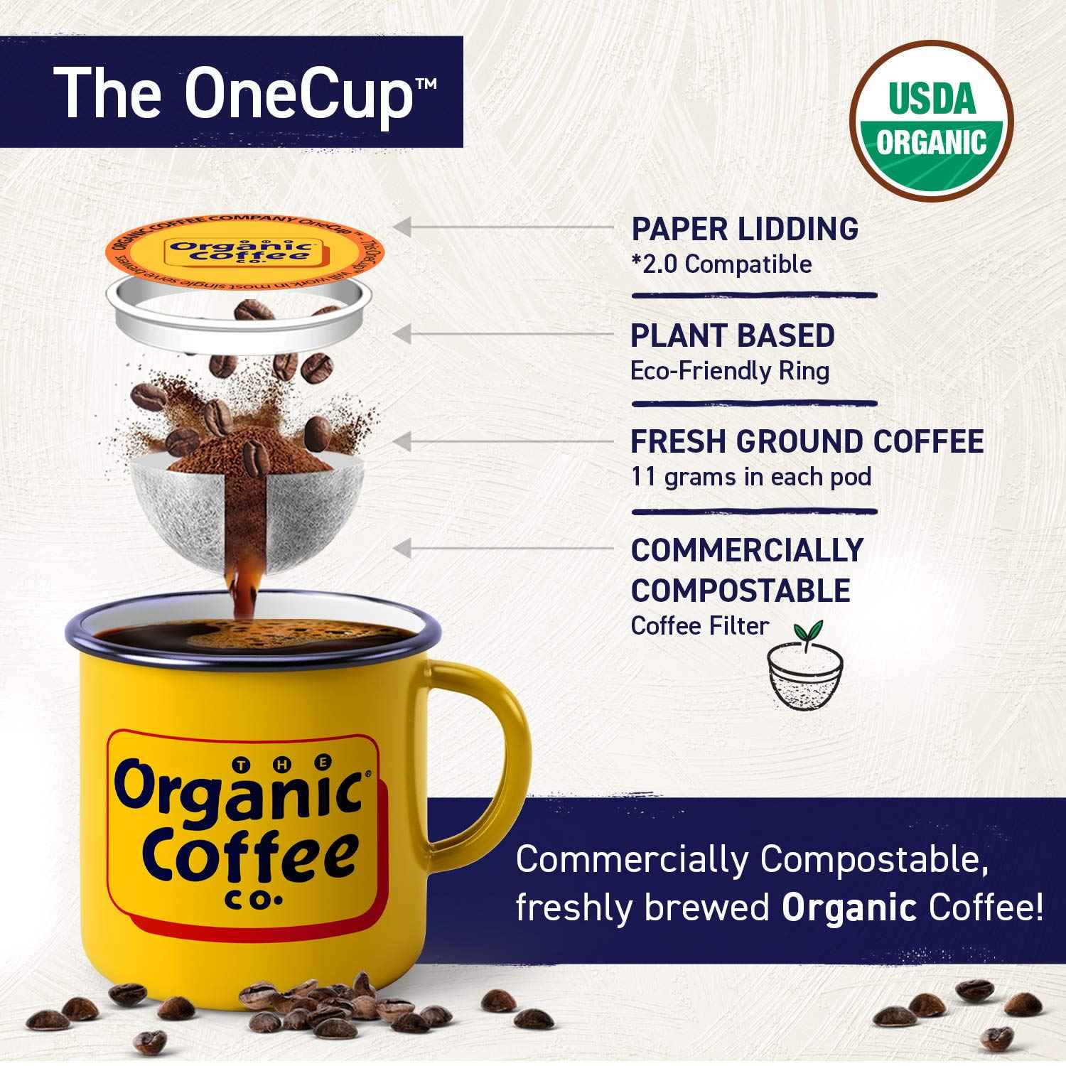The Organic Coffee Co. Compostable Coffee Pods - French Roast (80 Ct) K Cup Compatible including Keurig 2.0, Dark Roast