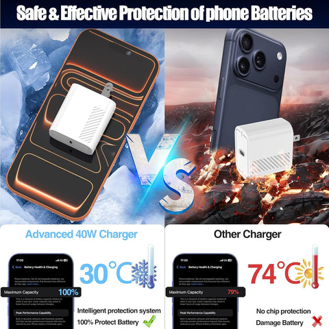 USB C Charger Fast Charging,2Pack 45W Type C Fast Charger Block& Cable