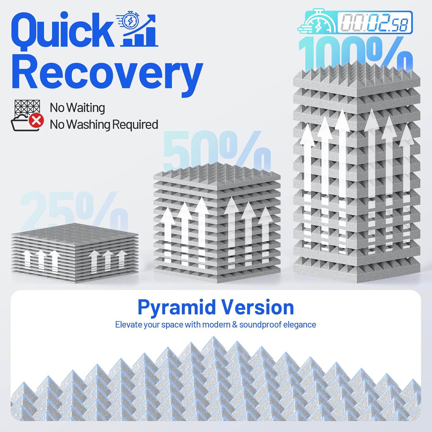 12 Pack Sound Proof Foam Panels for Walls with Self-Adhesive & High Density