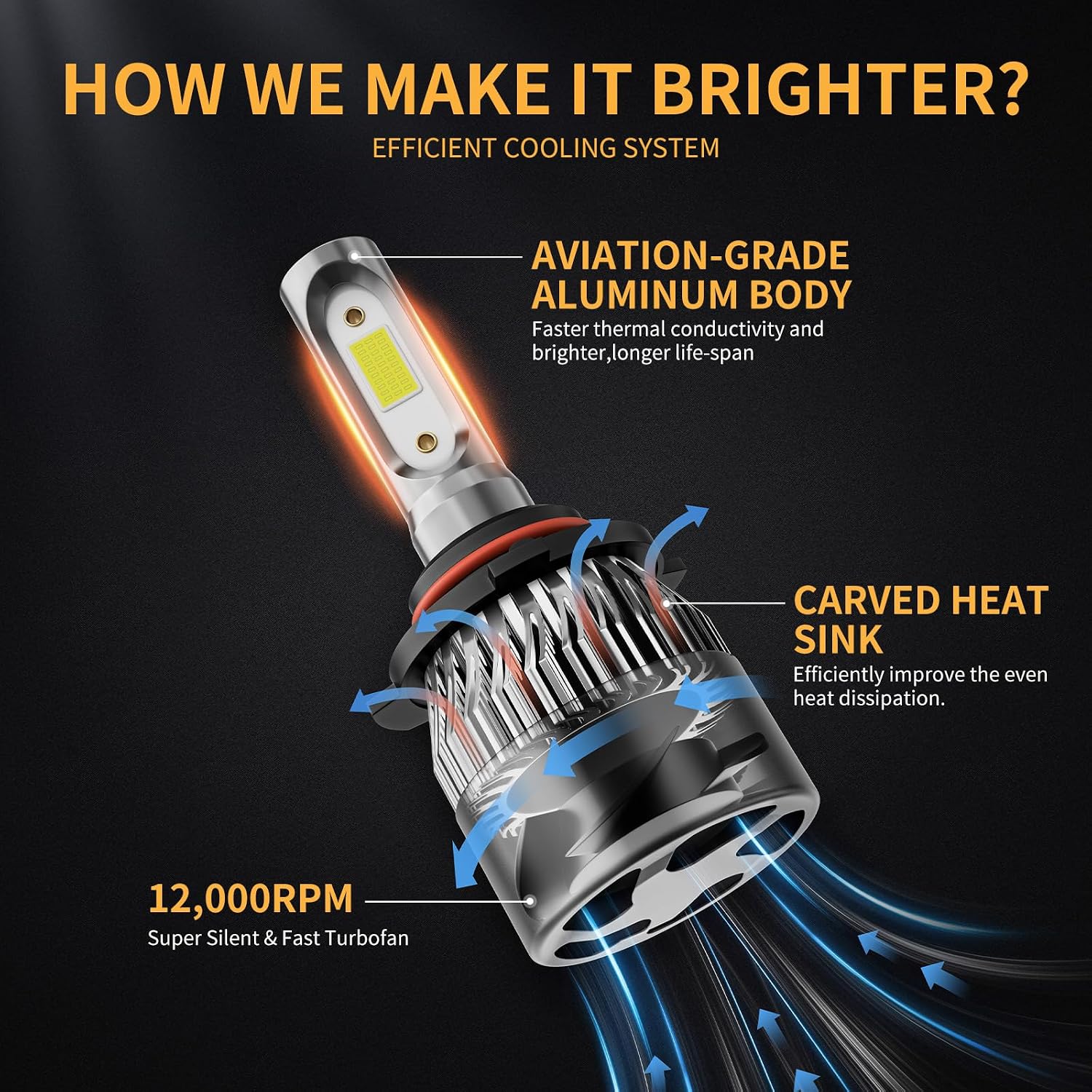 𝟫𝟢𝟣𝟤/𝖧𝖨𝖱𝟤 Bulb 6500K Cool White 60000LM 900% Brighter, 1:1 Beam Plug and Play IP68 Waterproof Off-Road Lights, Pack of 2