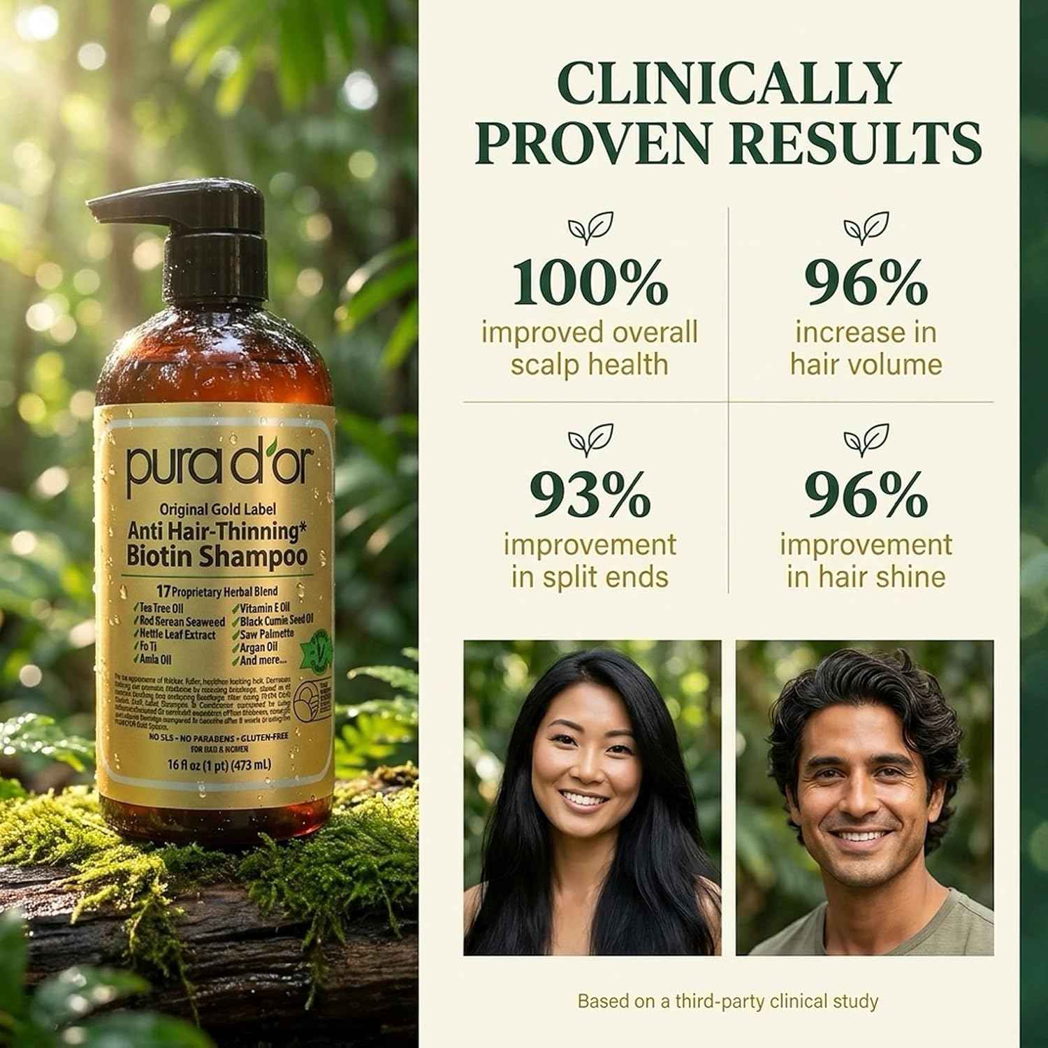 PURA D'OR Original Gold Label Anti-Hair Thinning Biotin Shampoo, 16oz | Fuller-Looking Volume, Clinically Tested, Saw Palmetto, Nettle, Aloe Vera Base, Men & Women, Sulfate-Free, Paraben-Free