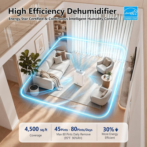 Dehumidifier, 4500 Sq.Ft Dehumidifier for Basement, with Drain Hose