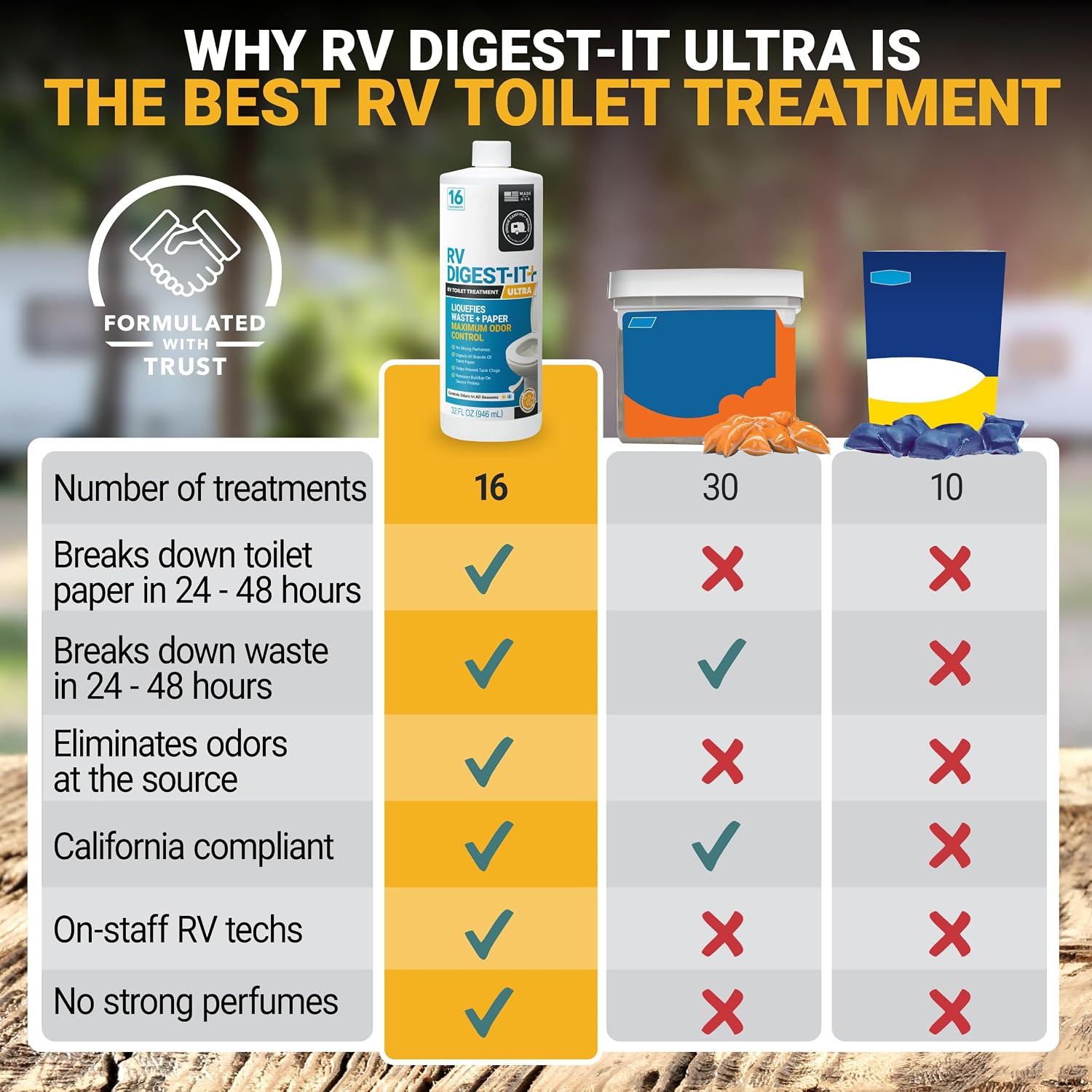 Unique RV Digest-It Ultra Liquid RV Tank Treatment, 32 oz, Pack of 3