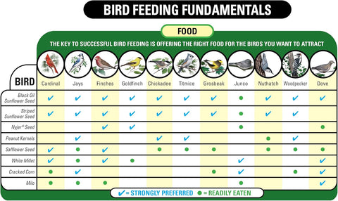 Wagner's 13010 Wild Bird Food, 30-Pound Bag