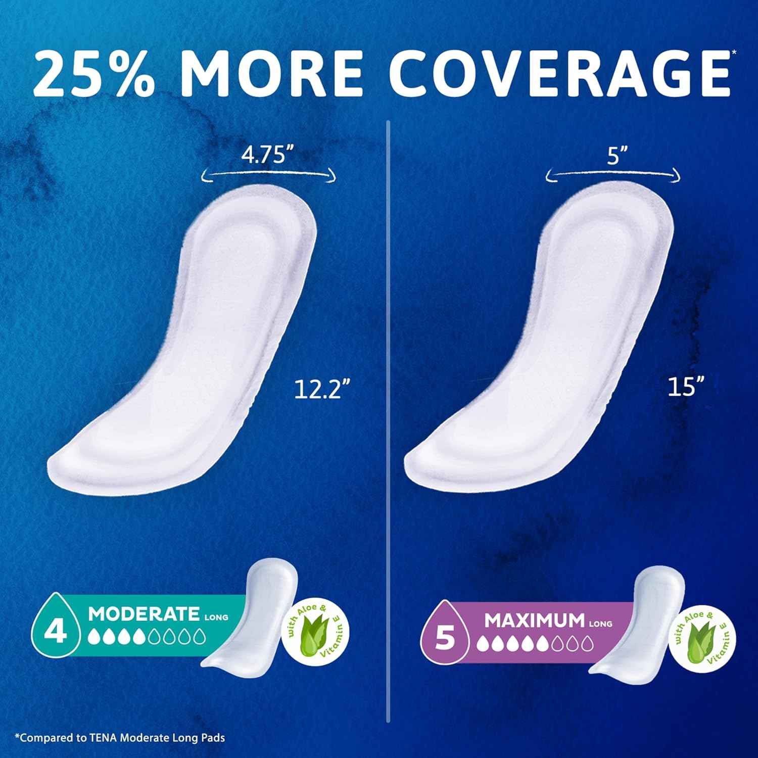 TENA Sensitive Maximum Bladder Control Pads, 13 in, 168 ct | Made for sensitive skin, these bladder control pads help keep your skin irritation and leak free for comfort and security