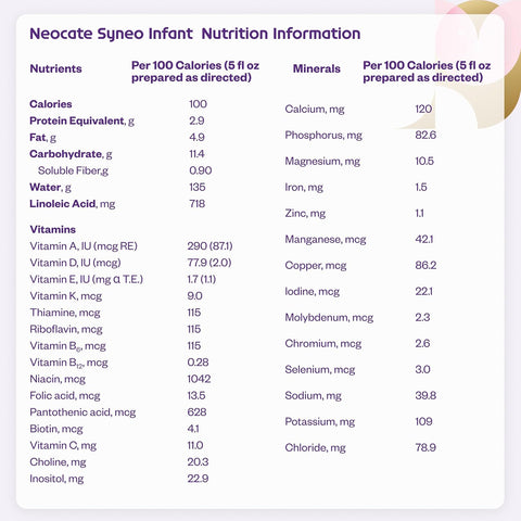 Neocate Syneo Infant - Allergy Relief Hypoallergenic Baby Formula with Amino Acids - Well-Tolerated Dairy-Free Infant Formula with Prebiotic FOS/FOS blend, Probiotics, DHA, ARA - 0-12 months - 14.1 oz