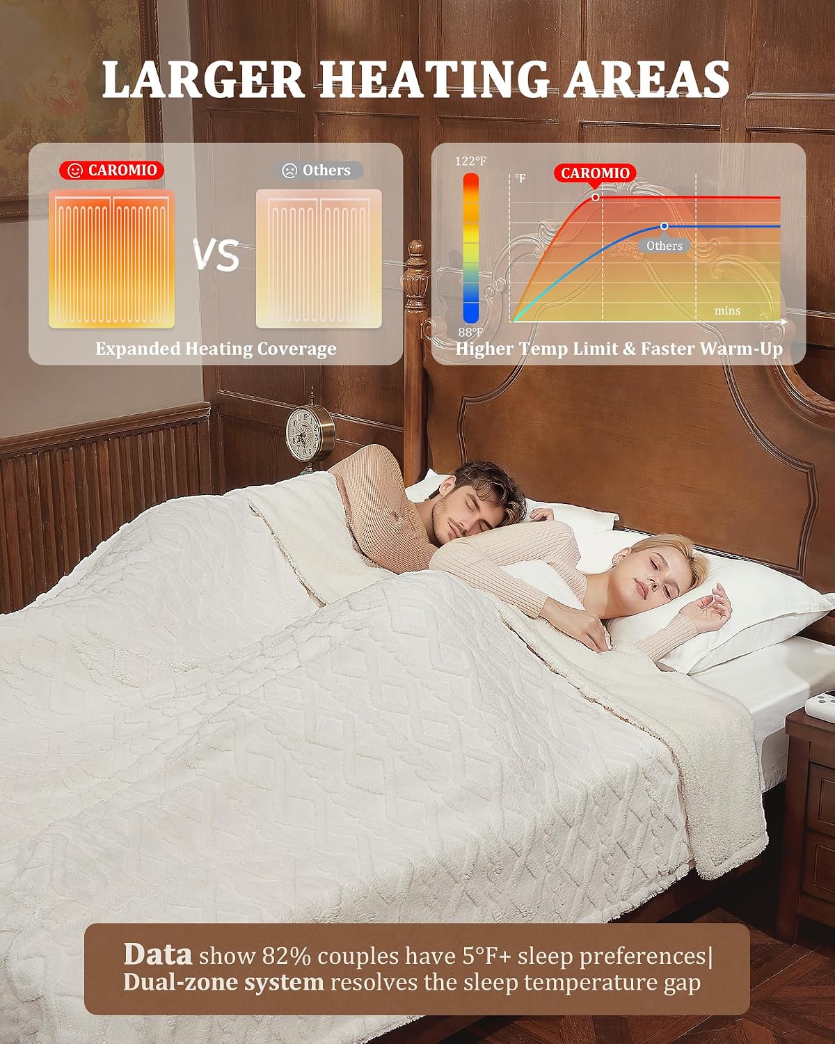 CAROMIO Electric Blanket King Size Dual Control, Heated Blanket King