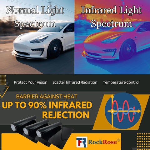 RockRose 35% Nano Ceramic Car Window Tint 60 in x 100FT 2PLY Privacy Film Heat Block, 99% UVR, and 85% IRR Block for Auto or Home Strong Adhesive, Easy Shrink, Plotter Friendly - Charcoal