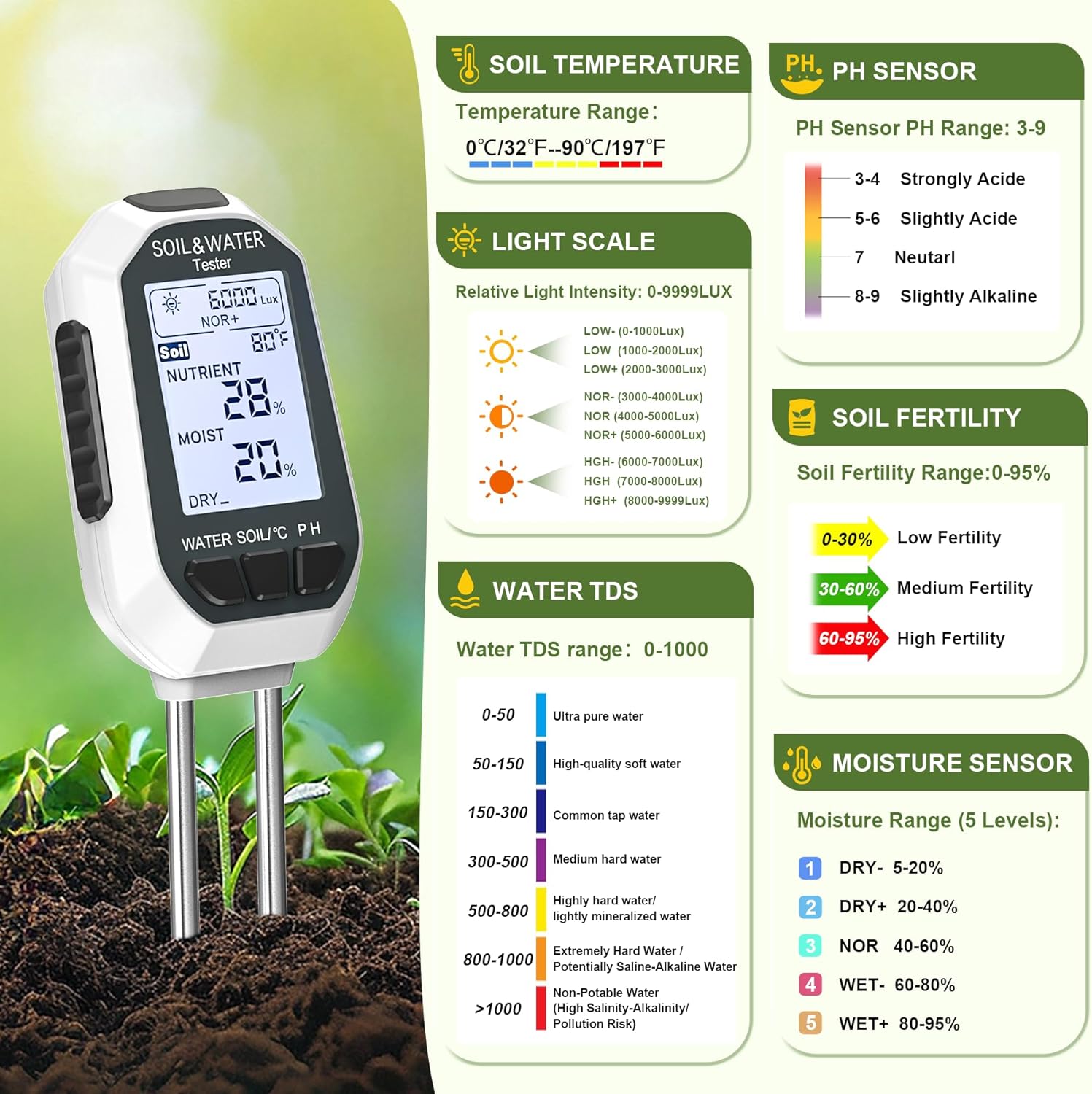 Moisture Meter for Plants,7-in-1 Digital Soil Tester Kit