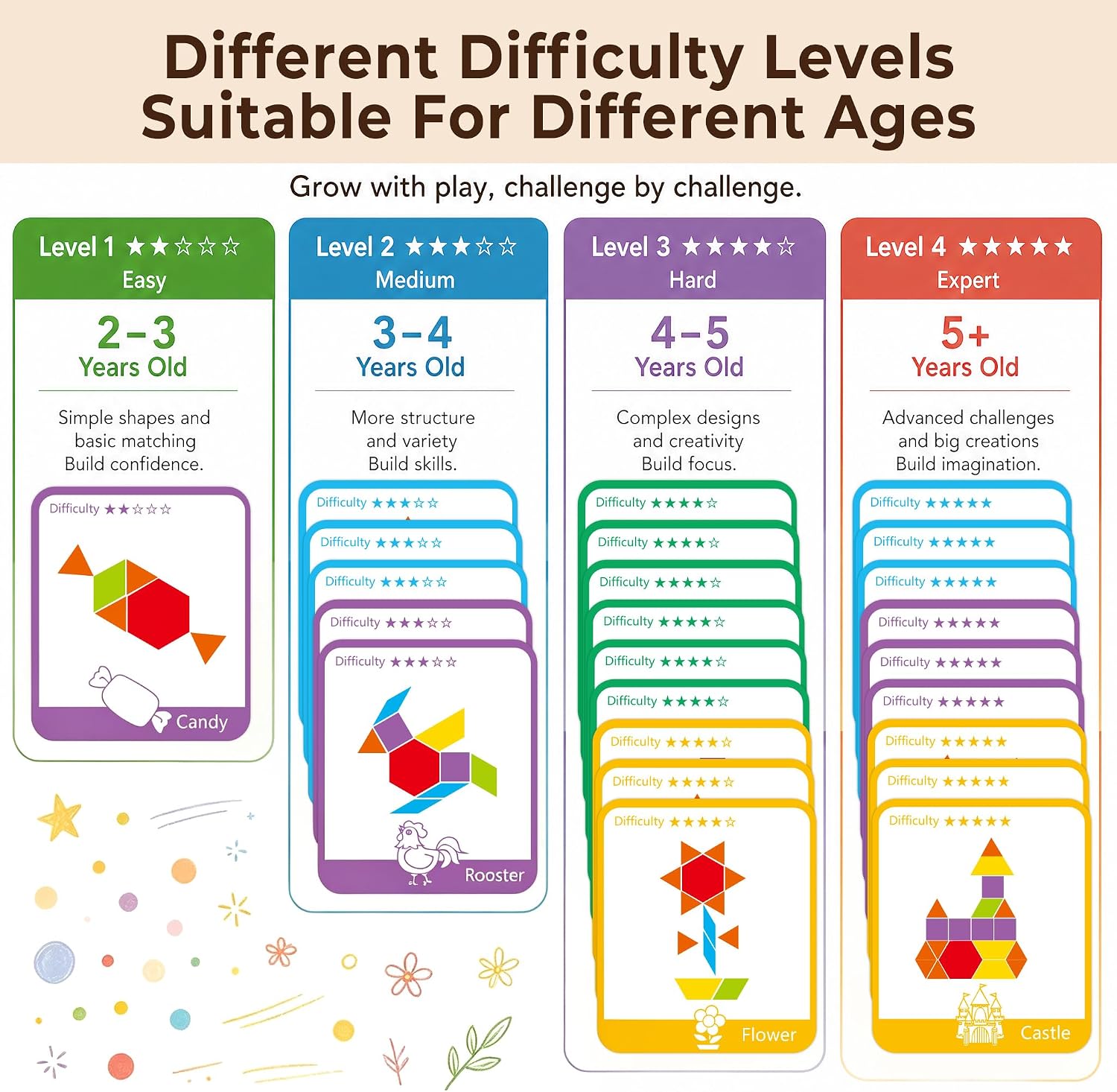 LovesTown 209 PCS Shapes Wooden Pattern Blocks for Kids