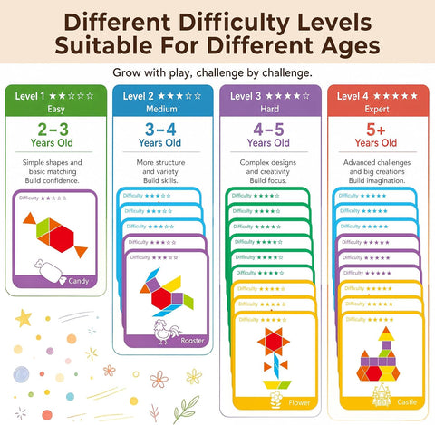 LovesTown 209 PCS Shapes Wooden Pattern Blocks for Kids