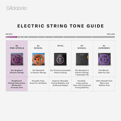 D'Addario XL ProSteels Bass Strings EPS170-5, 45-130, 5-String