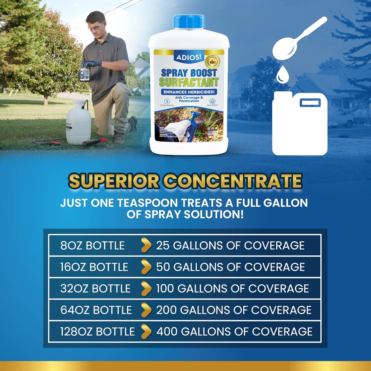 Surfactant for Herbicide and Weeds Non Ionic, Makes 25 Gallons, 8oz