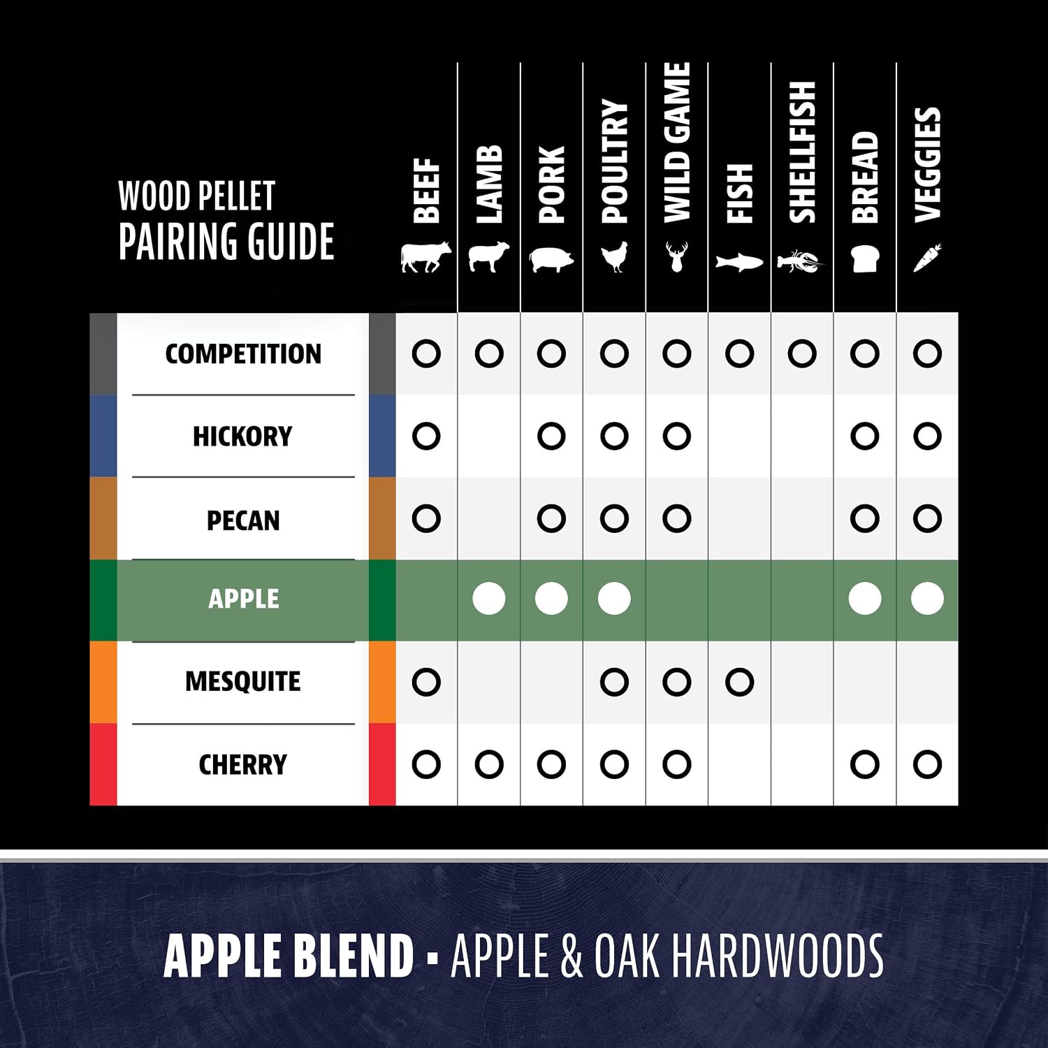 Pit Boss Apple Blend 100% All Natural Hardwood BBQ Pellets, 15 lb Bag