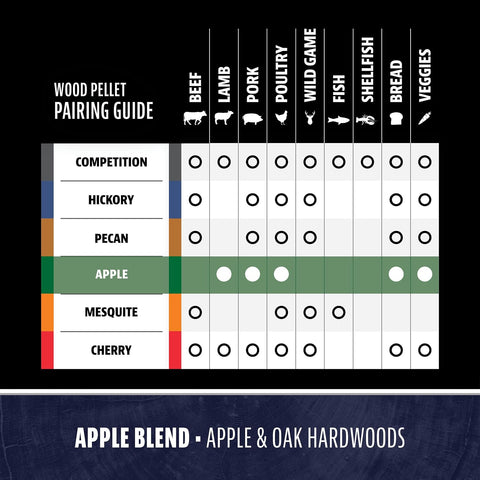 Pit Boss Apple Blend 100% All Natural Hardwood BBQ Pellets, 15 lb Bag
