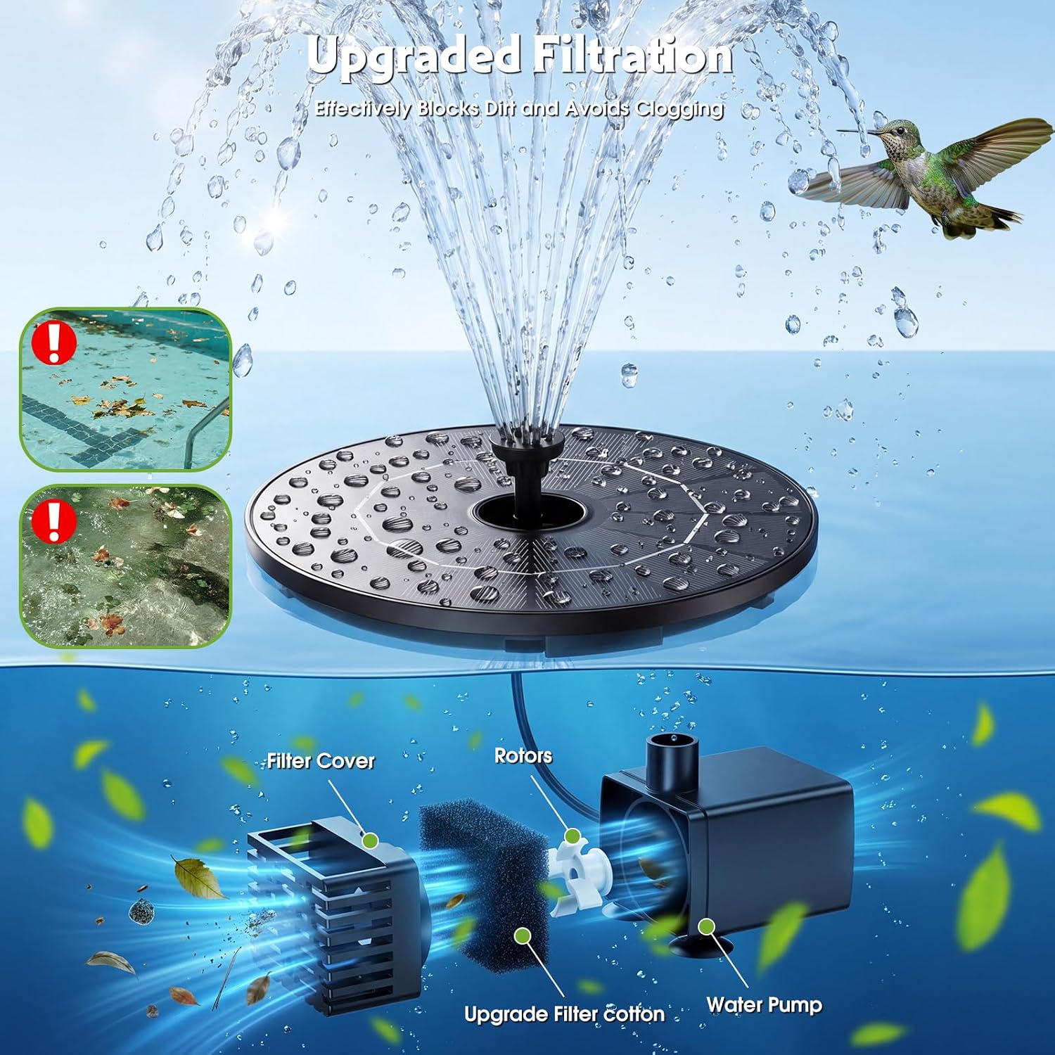 AISITIN 2.8W Solar Fountain Pump with 6 Nozzles & Ground Stakes 3.9ft Cord