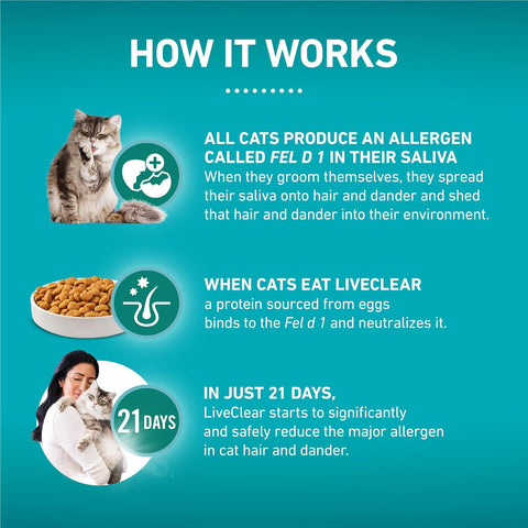 Purina ONE LiveClear Allergen-Reducing Dry Cat Food, 6.3 lb Bag