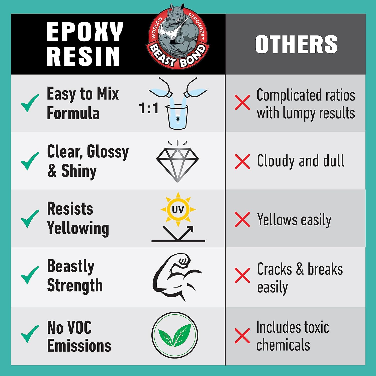 Beast Bond Epoxy Resin 2 Gallon Kit, High-Performance Table Top