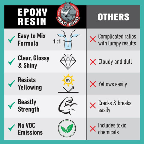 Beast Bond Epoxy Resin 2 Gallon Kit, High-Performance Table Top