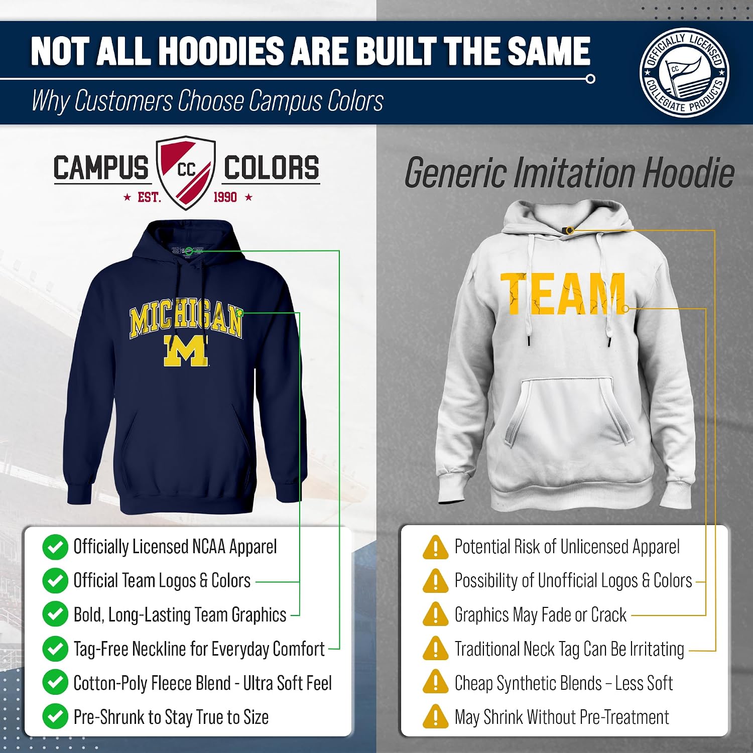 Campus Colors NCAA Team Spirit Crewneck Sweatshirt Men Women