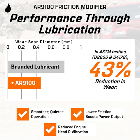 Archoil AR9100 Friction Modifier Value Pack - Two 16oz Bottles of AR9100 for Two Powerstroke Treatments…