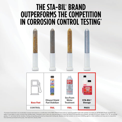 STA-BIL Storage Fuel Stabilizer, 16 oz