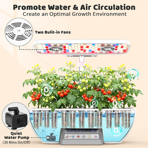 Growell 17 Pods Hydroponics Growing System Kit, Indoor Garden with 2 Fans