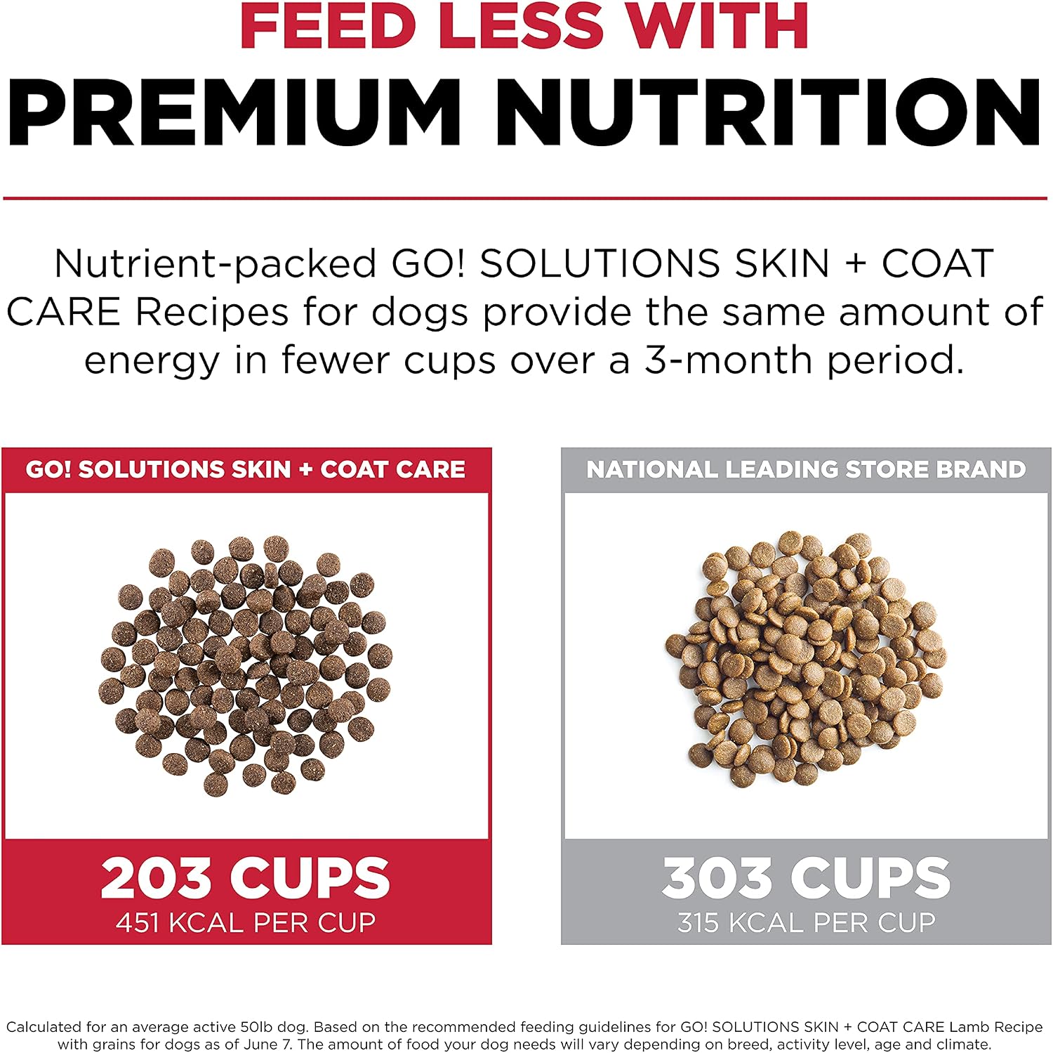 Go! Solutions Skin + Coat Care Lamb Dry Dog Food with Grains, Chicken-Free, Healthy Kibble with Omega-3s & 6s for Soft, Shiny Fur, for Puppies, Adults, & Seniors, 22 lb Bag