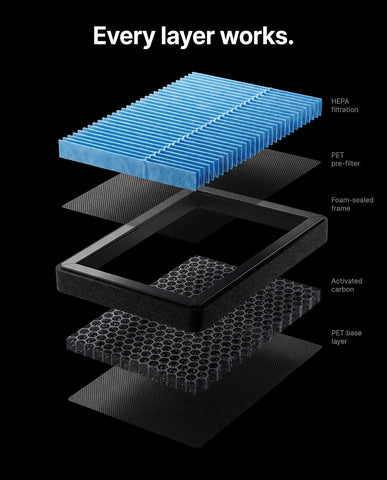 Cabin Air Filter for Tesla Model 3/Y, HEPA Activated Carbon