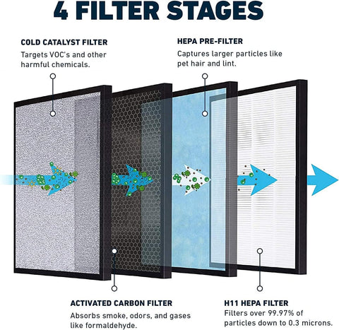 HATHASPACE HSP001 H11 HEPA Filter Replacement
