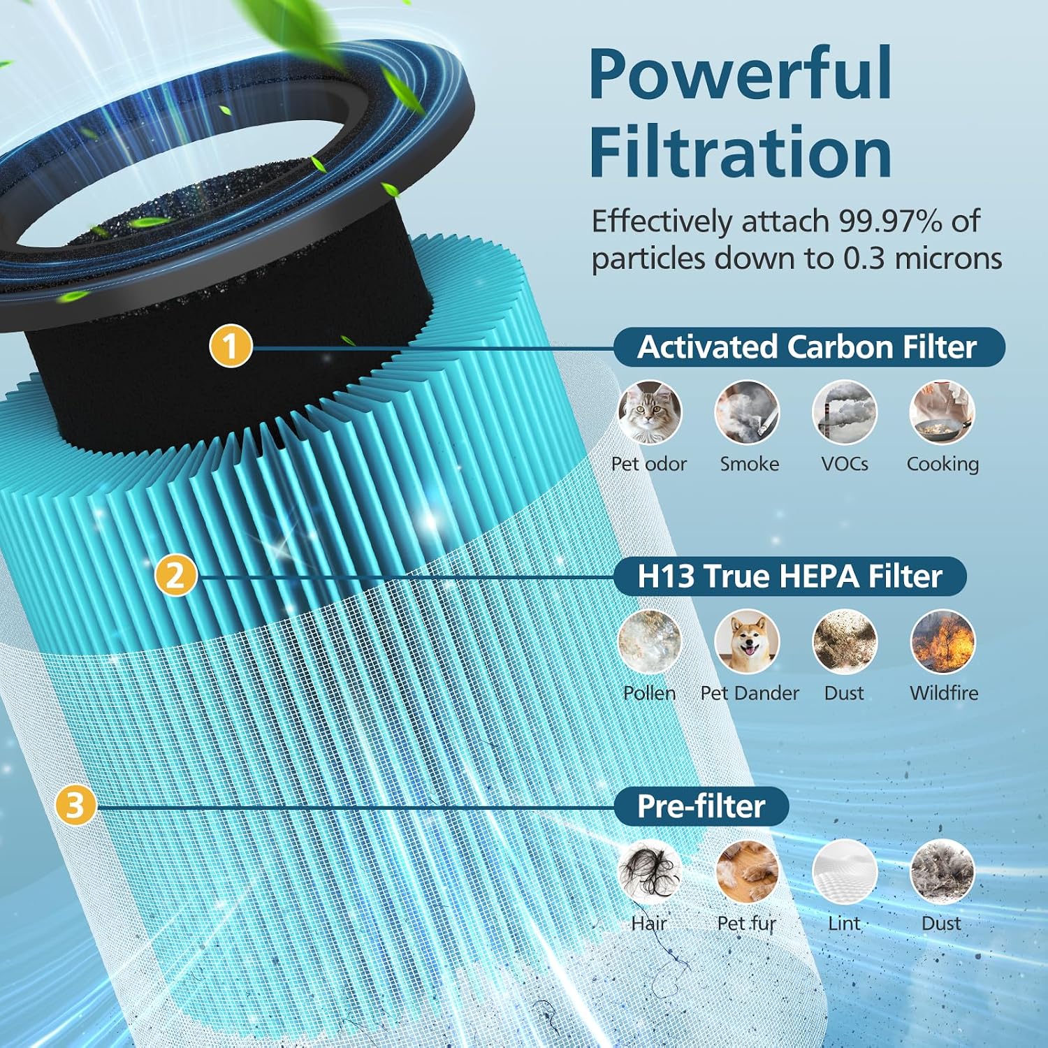 B-D02L/M05 Filter, Compatible with MOOKA B-D02L & M05 Air Purifier,