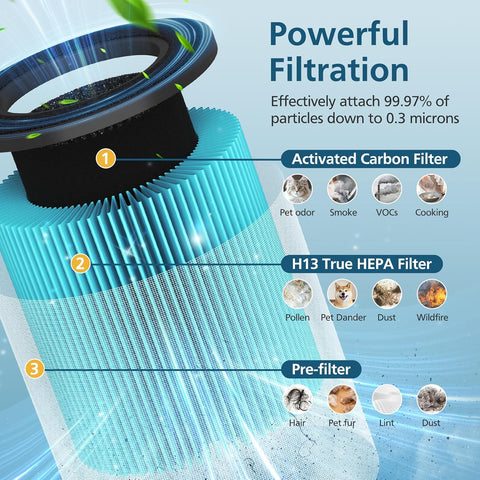 B-D02L/M05 Filter, Compatible with MOOKA B-D02L & M05 Air Purifier,