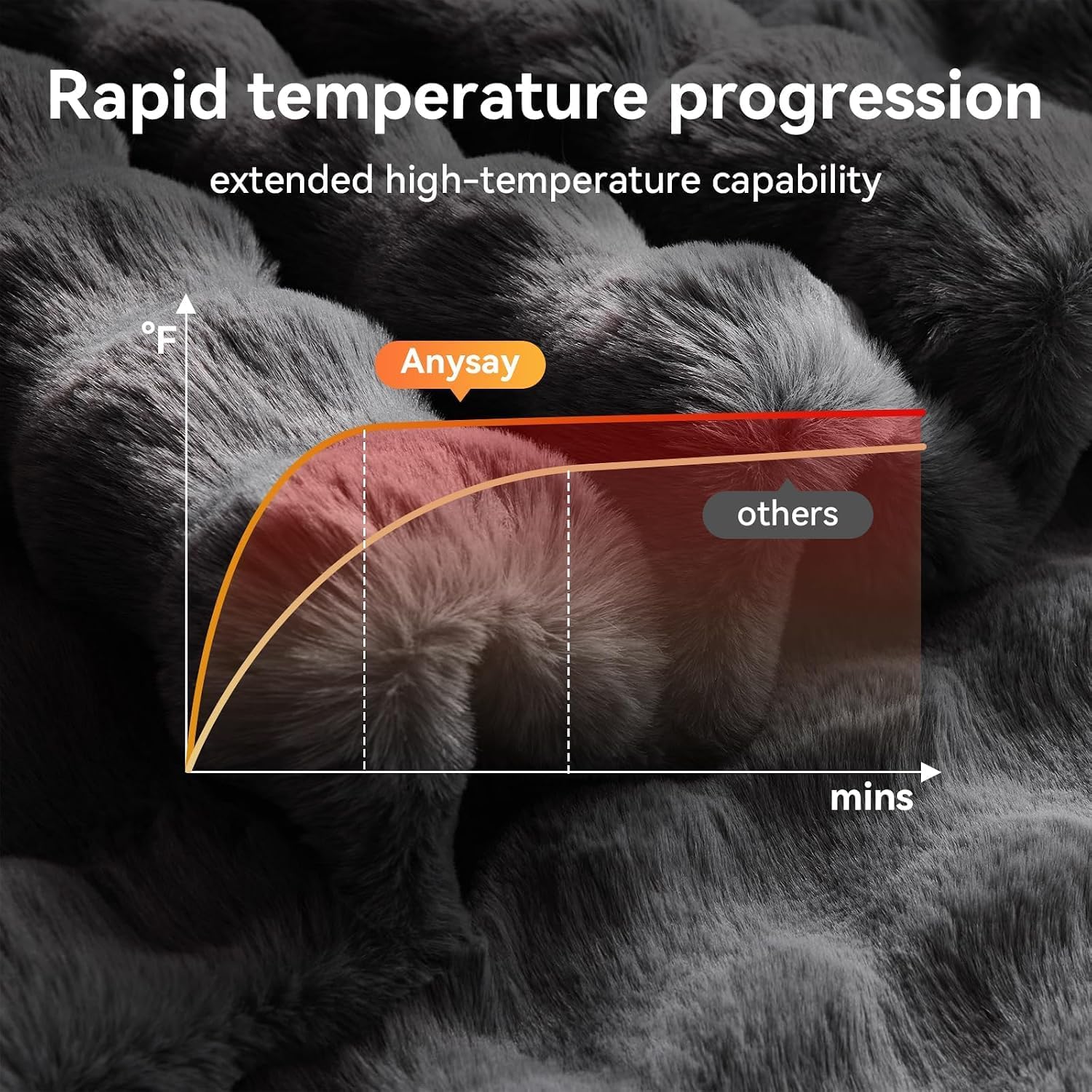 Anysay Heated Blanket Throw with 1/2/3/4 Hours Auto-Off 6 Heat Levels, 50" * 60" Cozy Faux Rabbit Fur Bubble Electric Blanket with Overheat Protection(Dark Grey)