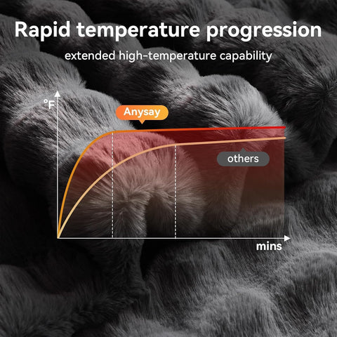 Anysay Heated Blanket Throw with 1/2/3/4 Hours Auto-Off 6 Heat Levels, 50" * 60" Cozy Faux Rabbit Fur Bubble Electric Blanket with Overheat Protection(Dark Grey)