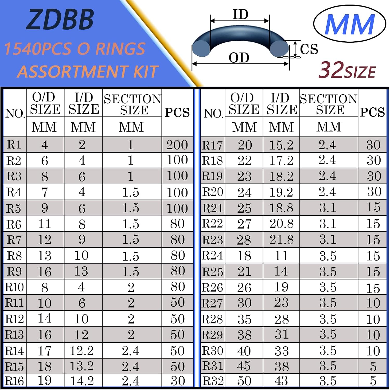 ZDBB 32 Size 1540 Pcs O Rings Assortment Kit Metric Nitrile Rubber Oring Set with 4 Pick for Automotive Faucet Pressure Washer Plumbing Air or Gas Repair OD 4mm-50mm