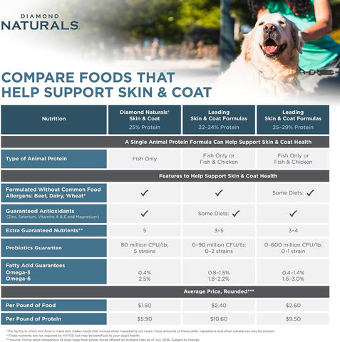 Diamond Naturals Skin & Coat Puppy, Adult & Senior Dry Dog Food Salmon 30lb