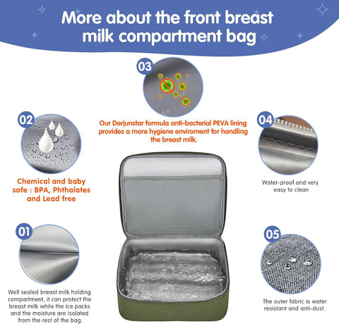 Derbiedersinn Breast Pump Bag, Compatible with Spectra Pumps, Insulated Carrying Case with Cooler for Milk Storage, Travel, Work, Daycare，Green