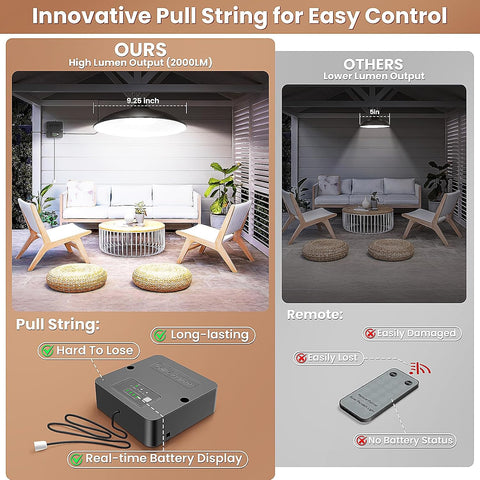 Solar Shed Light Indoor Outdoor with Pull String, 2000LM 6500K 1Pack